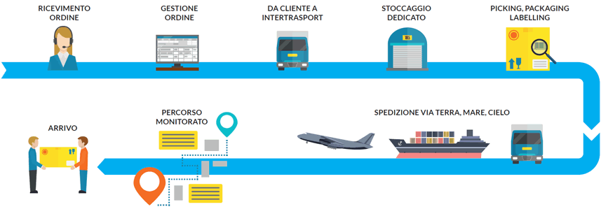 infografica_percorso